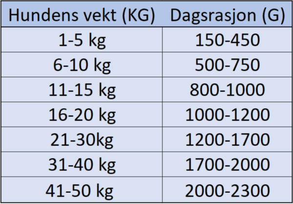 Bozita våtfòr Biff & Lam Patè 625g - Bilde 2