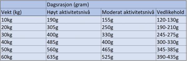 Eukanuba Adult Working & Endurance 15 kg