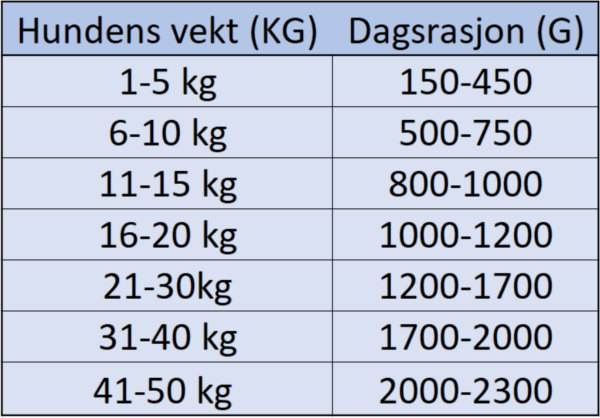 Bozita våtfòr Biff og Laks Patè - Bilde 2